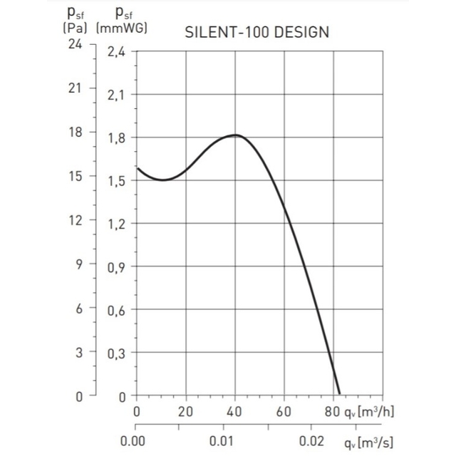 Вытяжной вентилятор настенный Soler&amp;Palau Silent-100 CRZ Design (5210601900)
