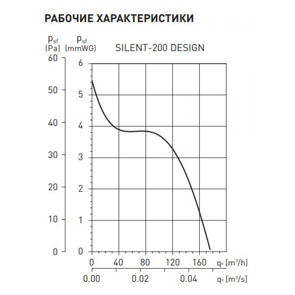Вытяжной вентилятор настенный Soler&Palau Silent-200 CHZ Design - 3C (5210604200)