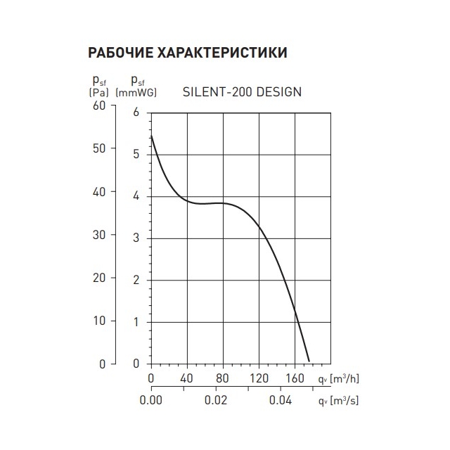 Вытяжной вентилятор настенный Soler&amp;Palau Silent-200 CHZ Design - 3C (5210604200)