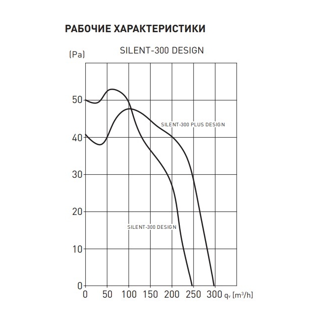Вытяжной вентилятор настенный Soler&amp;Palau Silent-300 CZ Silver Design-3C (5210624100)