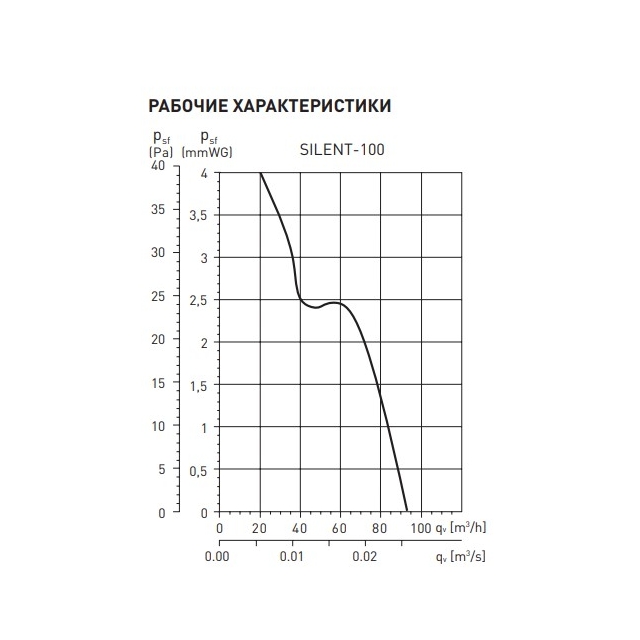 Вытяжной вентилятор настенный Soler&amp;Palau Silent-100 CZ Silver (5210415500)