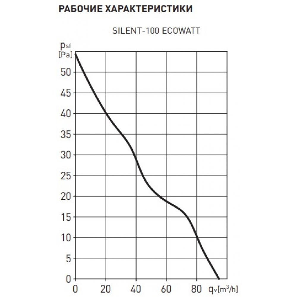 Вытяжной вентилятор настенный Soler&Palau Silent-100 CDZ Ecowatt (5210610300)