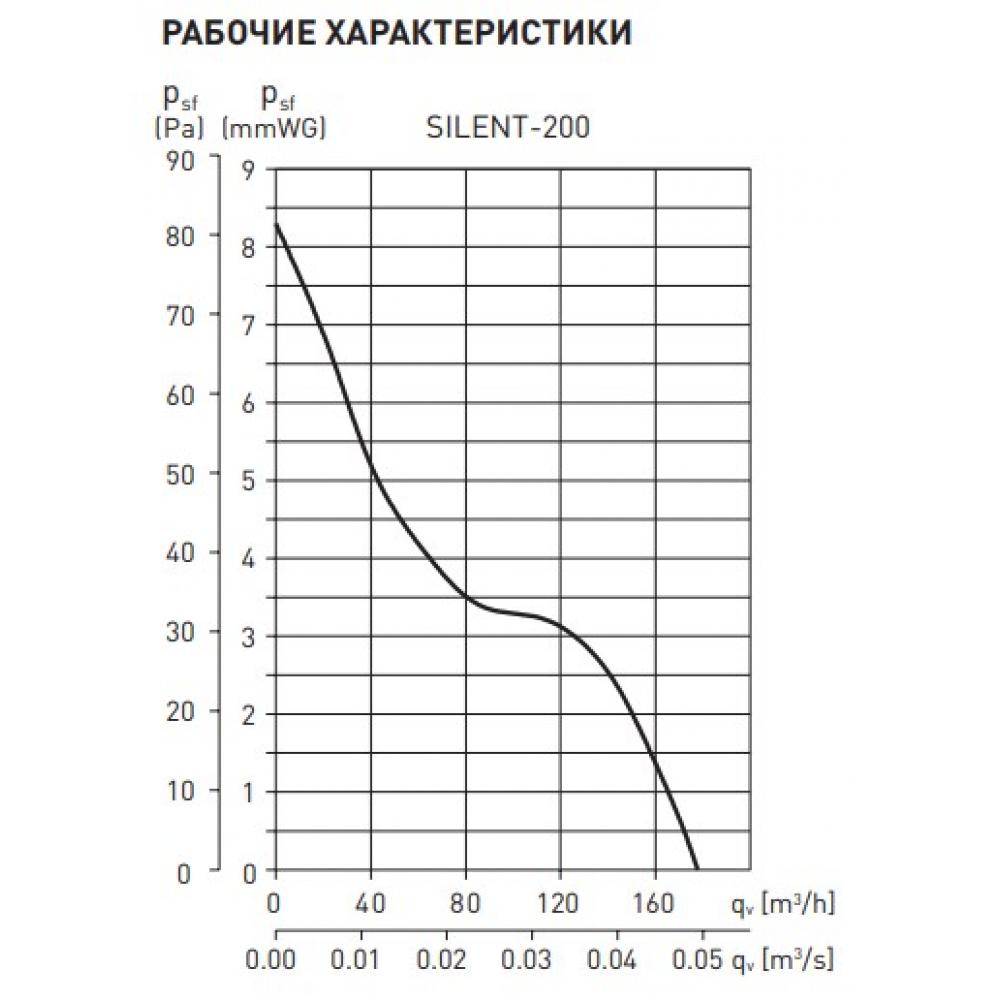Вытяжной вентилятор настенный Soler&Palau Silent-200 CRZ (5210425400)