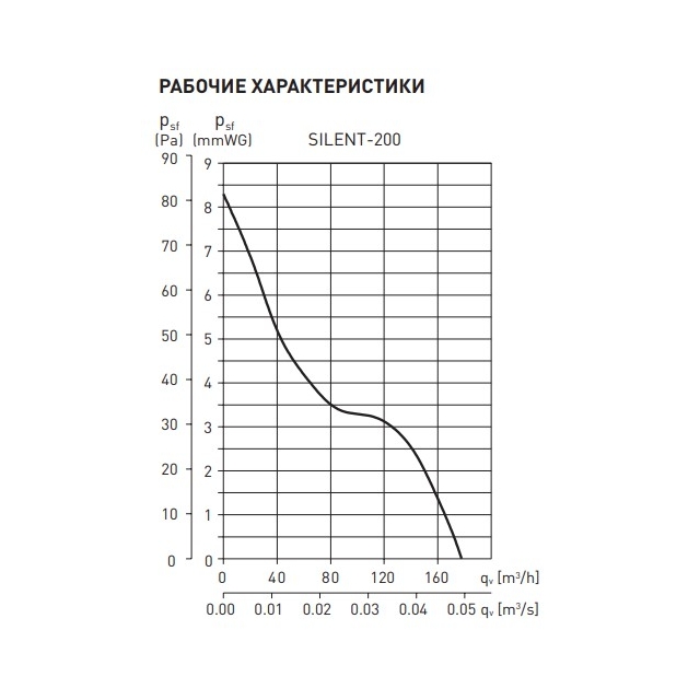 Вытяжной вентилятор настенный Soler&amp;Palau Silent-200 CRZ (5210425400)