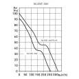 Вытяжной вентилятор настенный Soler&amp;Palau Silent-300 CZ (5210417100)