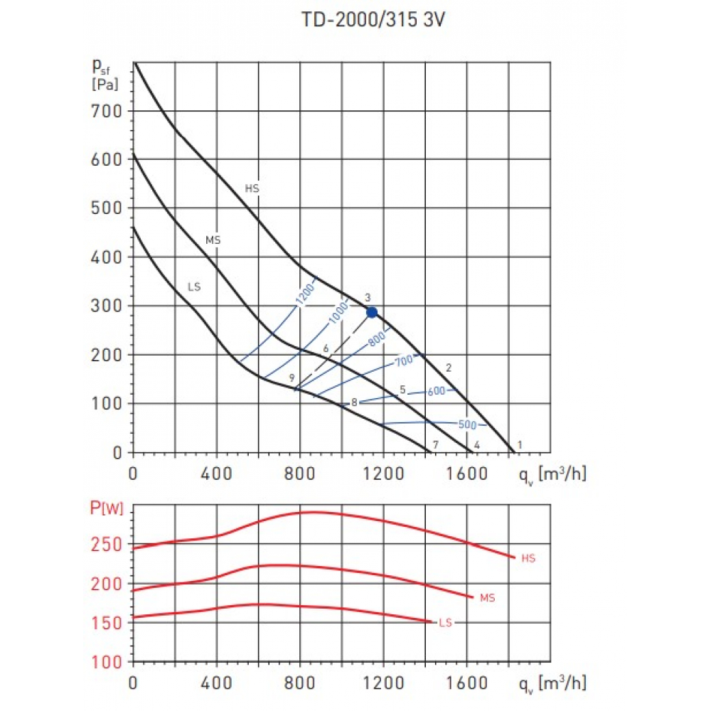 Канальний вентилятор Soler&Palau TD-2000/315 3V 230V50/60HZ N8(5211309700)