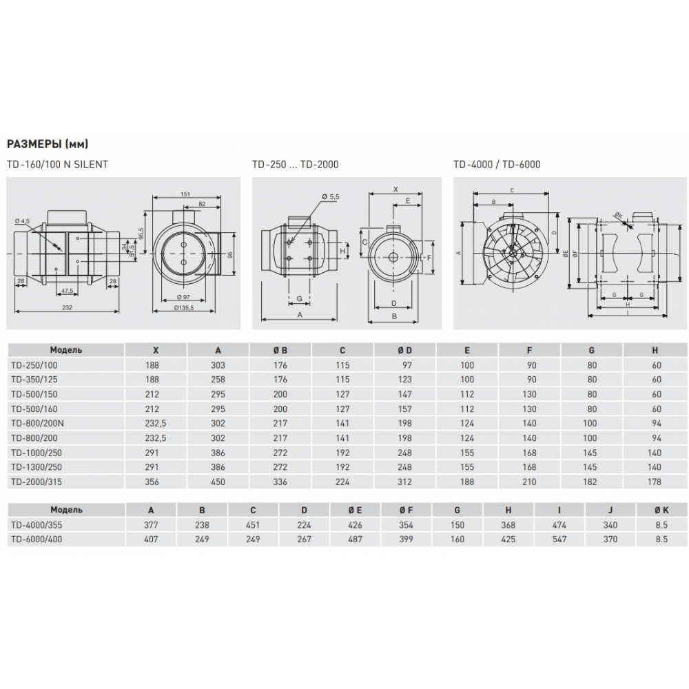 Канальний вентилятор Soler&Palau TD-2000/315 3V 230V50/60HZ N8(5211309700)