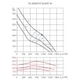 Канальний вентилятор Soler&amp;Palau TD-2000/315 Silent 3VEL. 230V50/60HZ N8(5212316700)