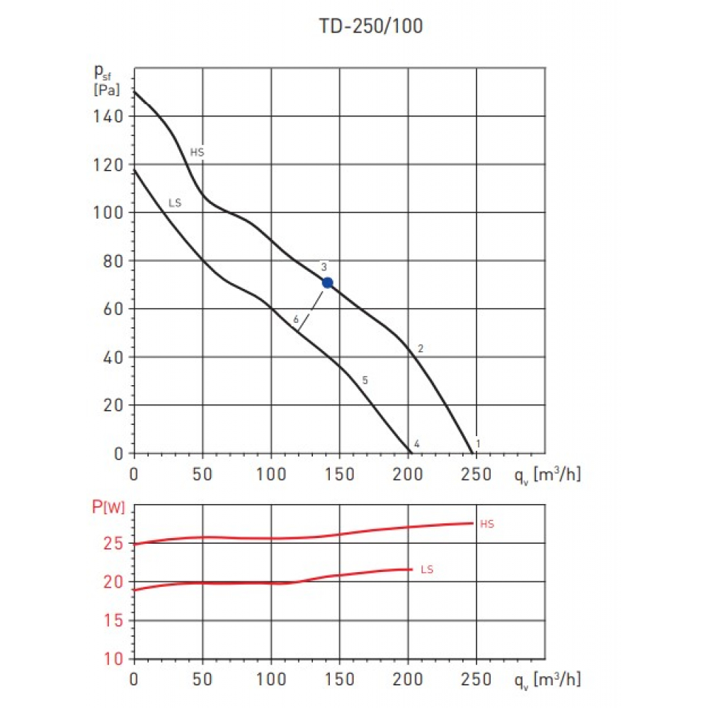 Канальний вентилятор Soler&Palau TD-250/100 T 230V/50 (5211325500)