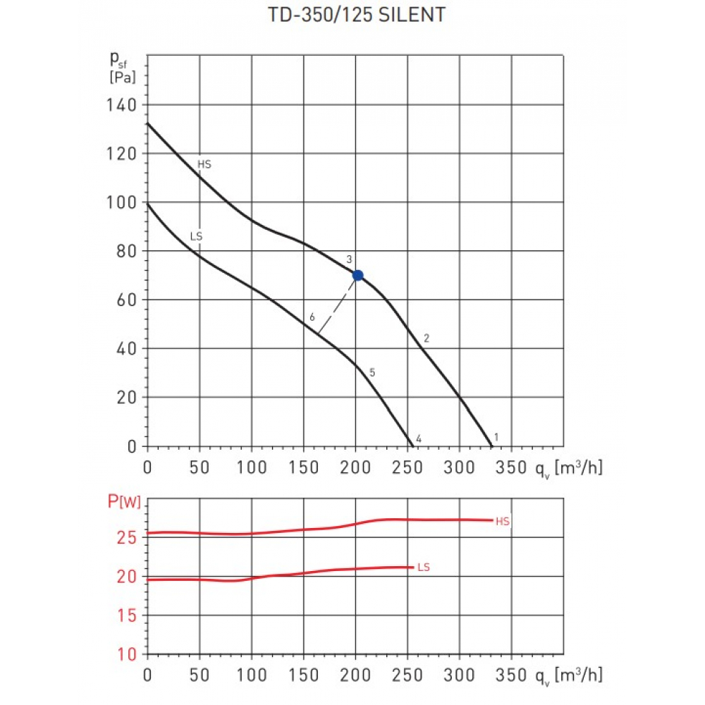 Канальный вентилятор Soler&Palau TD-350/125 Silent 230-240V 50/60(5211360400)