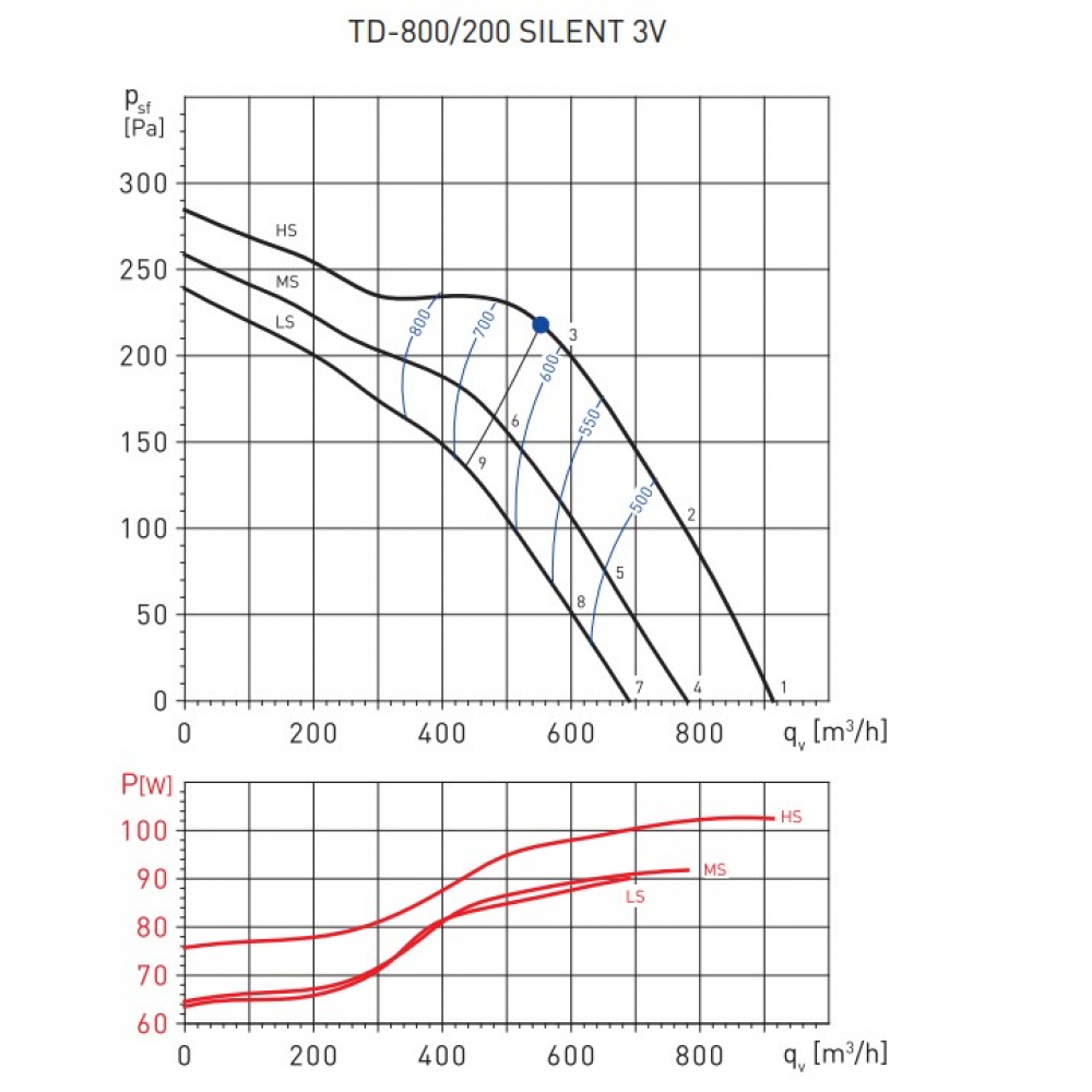 Канальний вентилятор Soler&Palau TD-800/200 Silent T 3V 220-240V 50/60 N8(5211366500)
