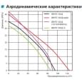 Вытяжной вентилятор настенный Vents 100 ДТ алюм. мат.