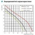 Витяжний вентилятор настінний Vents 100 Ф турбо