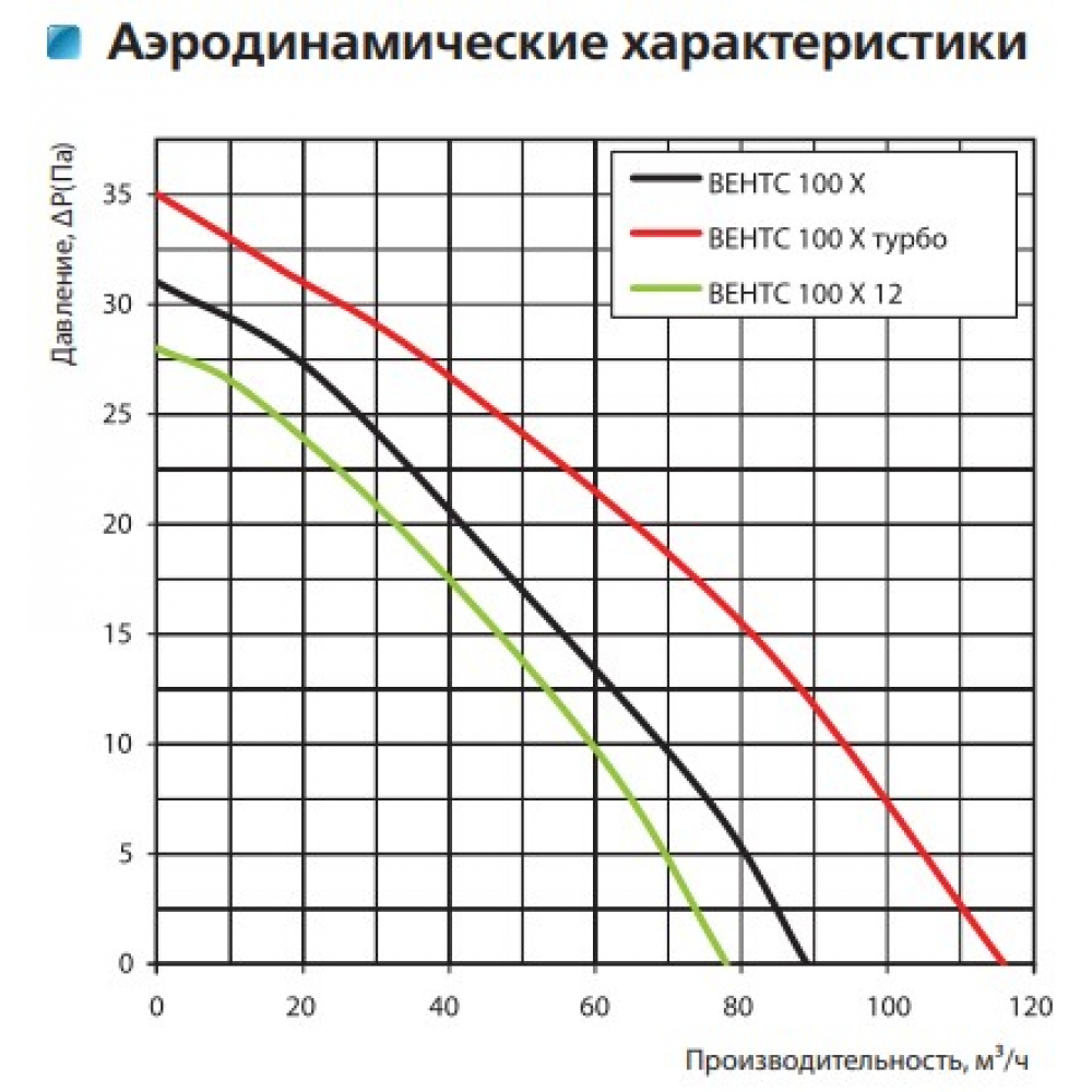 Витяжний вентилятор настінний Vents 100 Х алюм. лак.