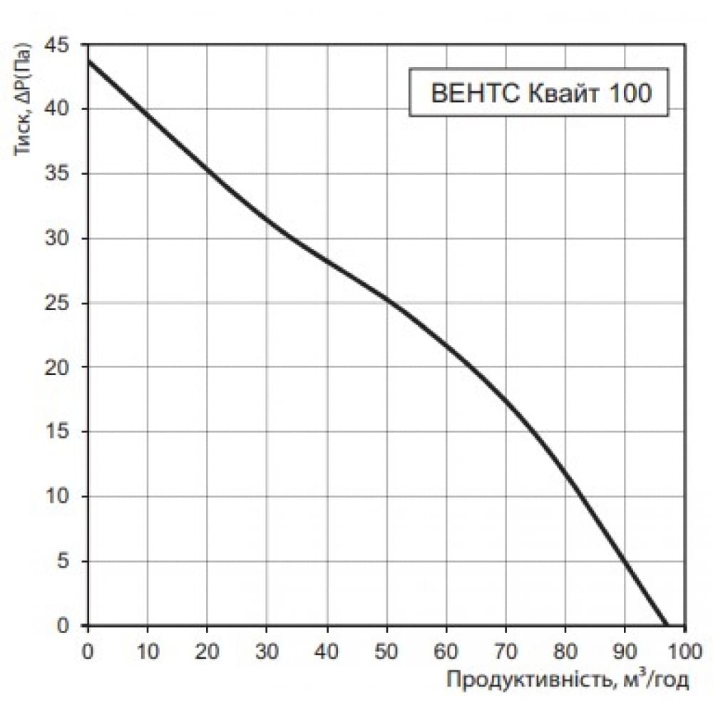 Витяжний вентилятор настінний Vents 100 Квайт В хром