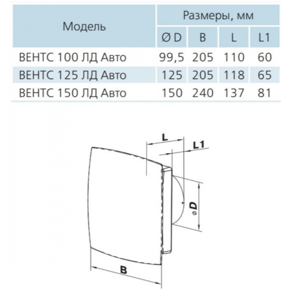 Вытяжной вентилятор настенный Vents 100 ЛДА Авто Л