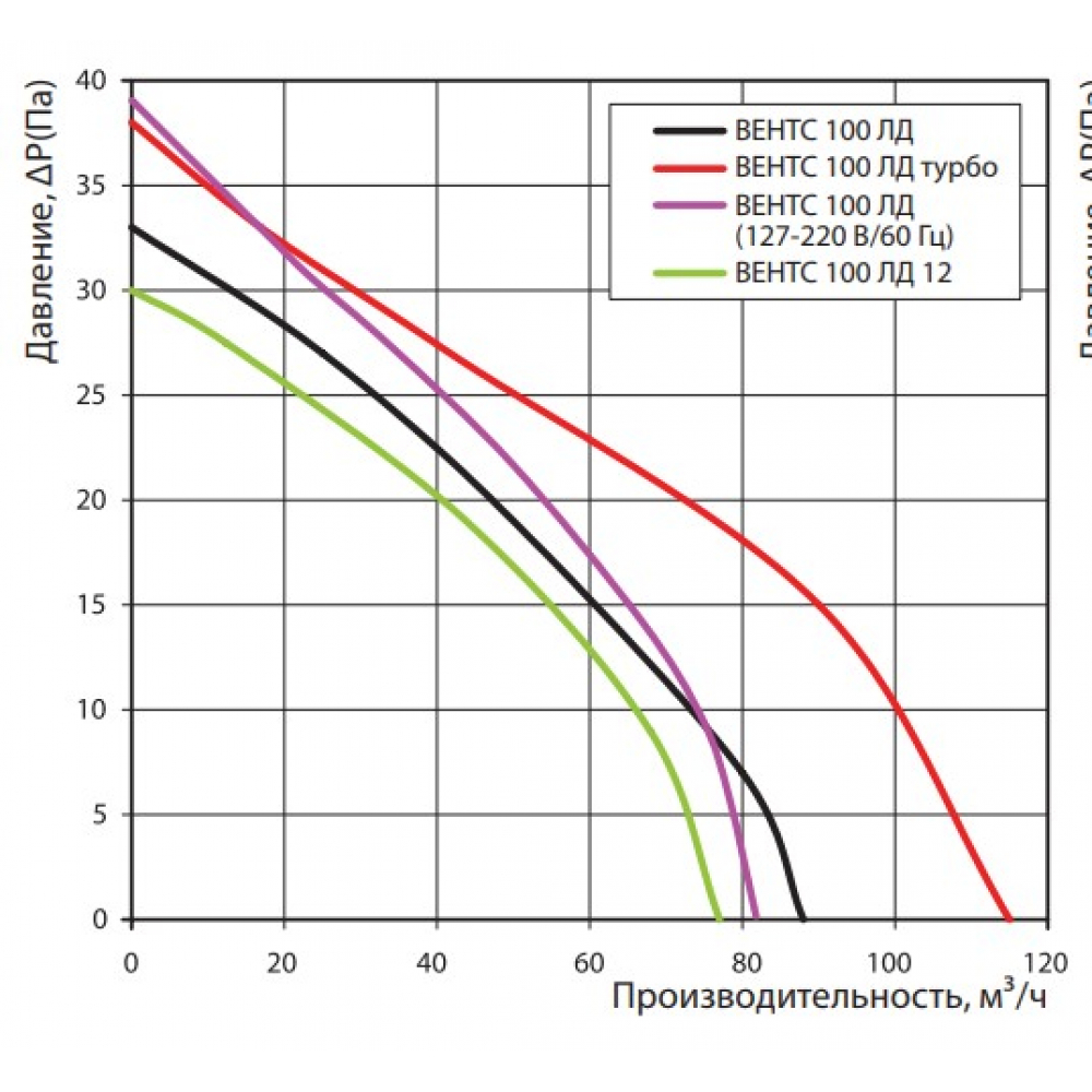Витяжний вентилятор настінний Vents 100 ЛД Л алюміній матовий