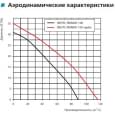 Вытяжной вентилятор настенный Vents 100 Люмис Л