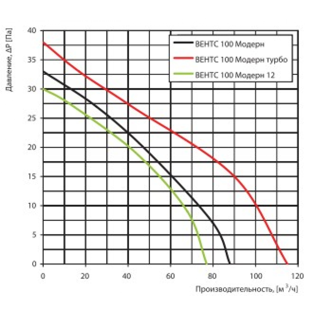 Вытяжной вентилятор настенный Vents 100 Модерн К