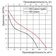 Вытяжной вентилятор настенный Vents 100 Симпл