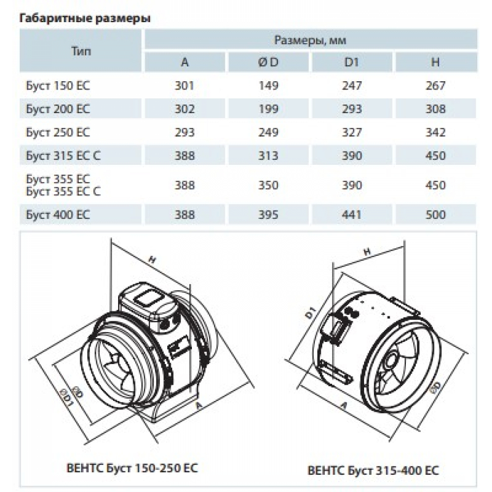 Промышленный вентилятор Vents Буст 200 ЕС