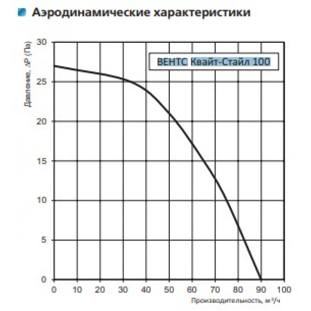Вытяжной вентилятор настенный Vents 100 Квайт-Стайл Т