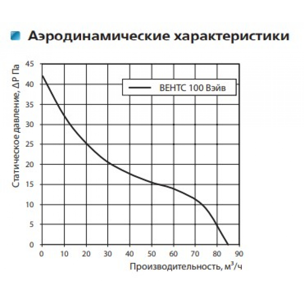 Вытяжной вентилятор настенный Vents 100 Вэйв T