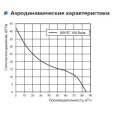 Витяжний вентилятор настінний Vents 100 Вейв