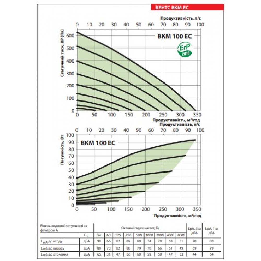 Канальний вентилятор Vents ВКМ 100 ЄС
