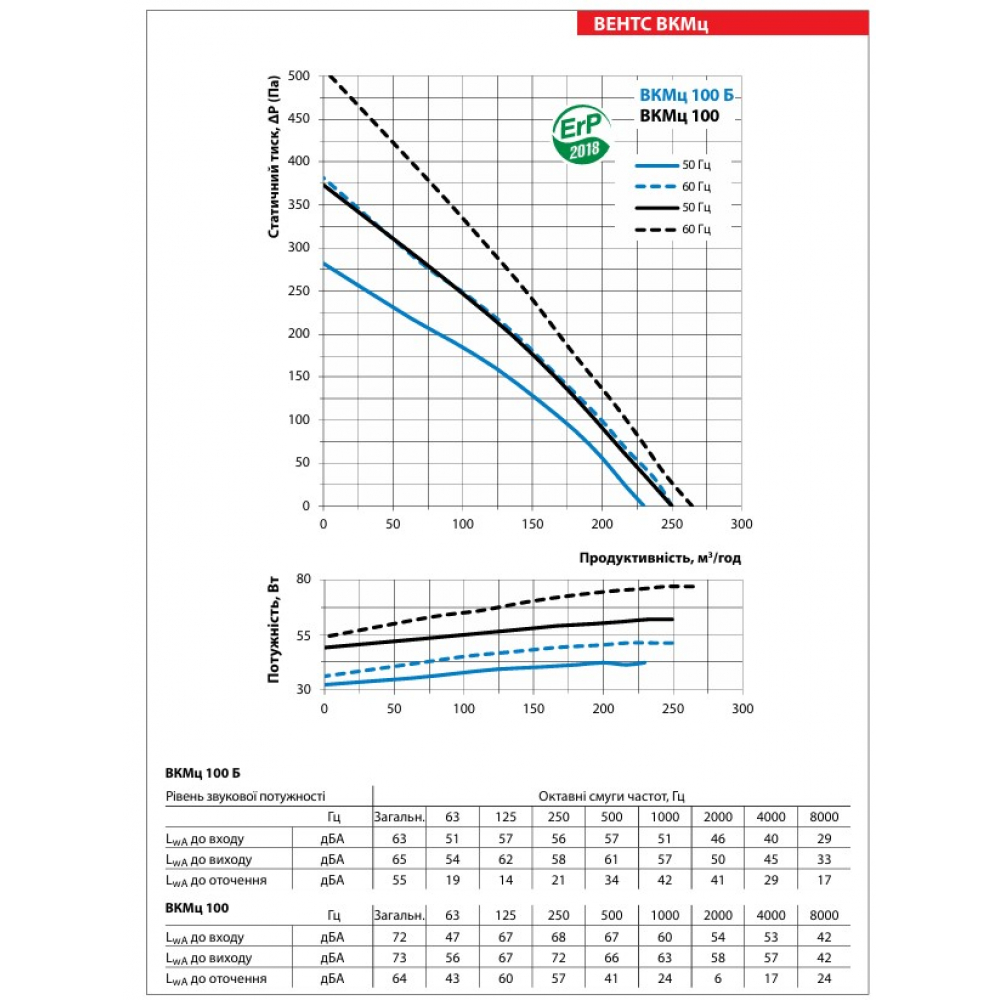 Канальний вентилятор Vents ВКМц 100