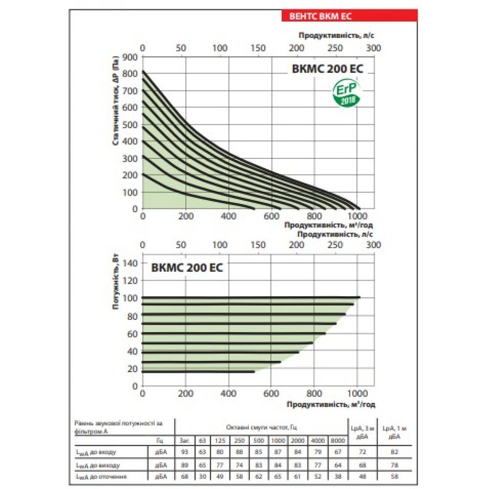 Канальный вентилятор Vents ВКМС 200 ЕС (бурый короб)