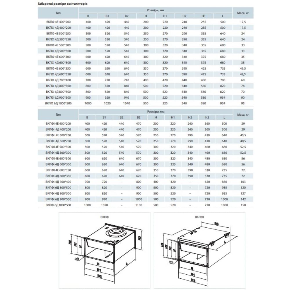 Промисловий вентилятор Vents ВКПФІ 4Е 600*300