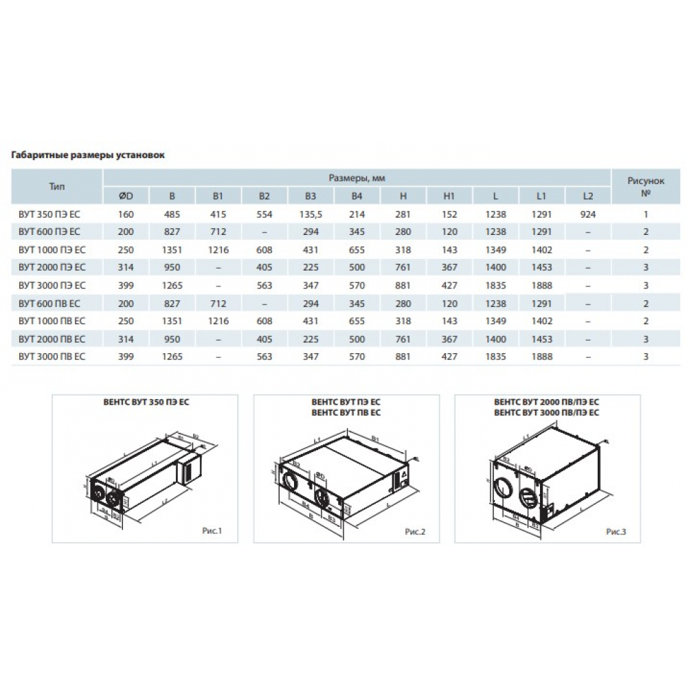 Приточно-вытяжная установка Vents ВУТ 350 ПЭ ЕС Л