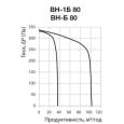 Витяжний вентилятор накладний Vents ВН-1Б 80