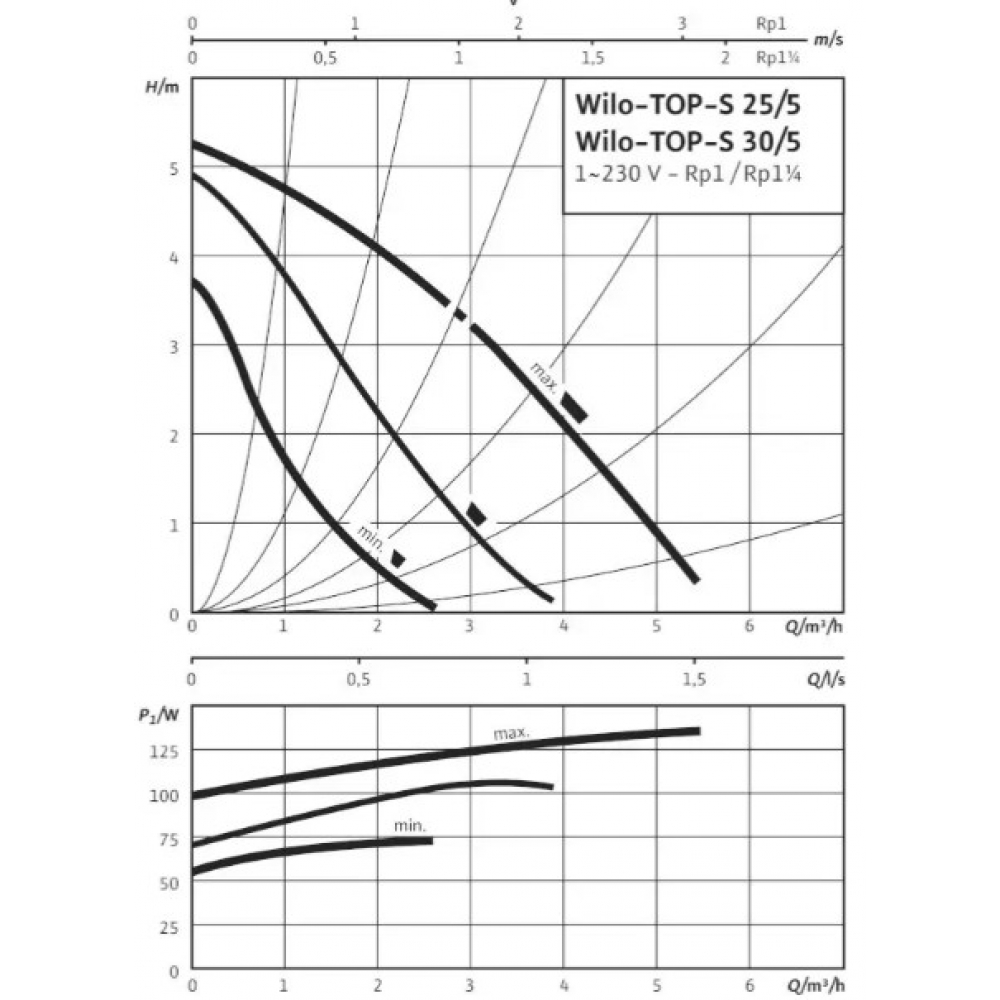 Циркуляционный насос Wilo TOP-S 25/5 EM (2044009)