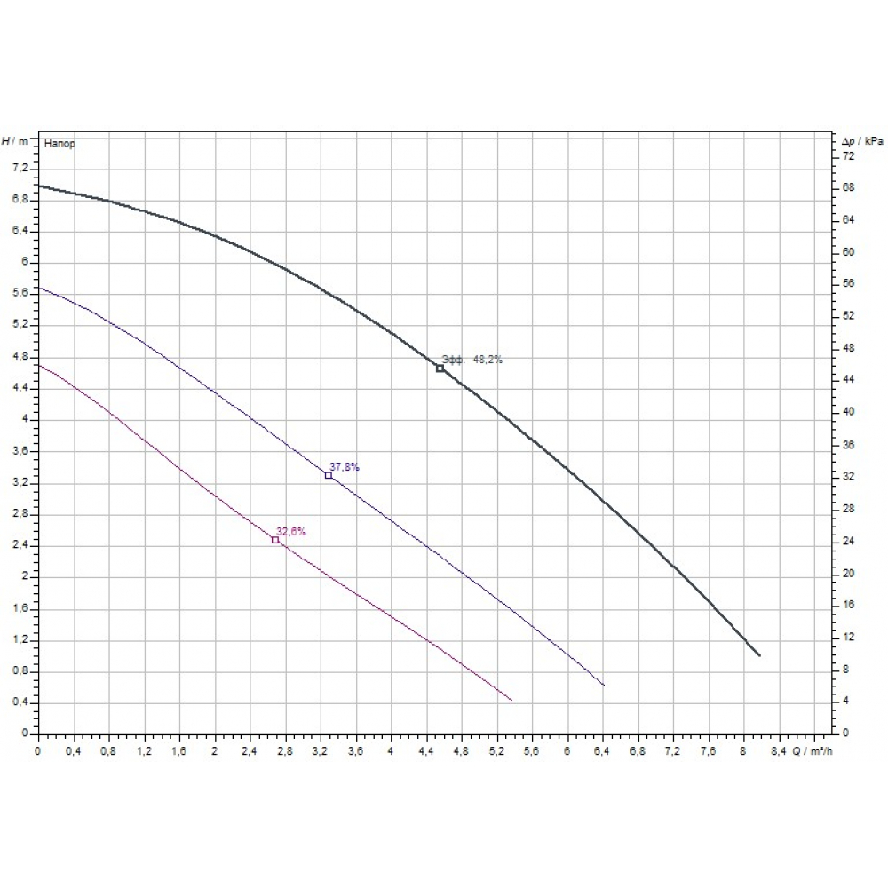 Циркуляционный насос Wilo TOP-S 25/7 DM PN10 (2048321)