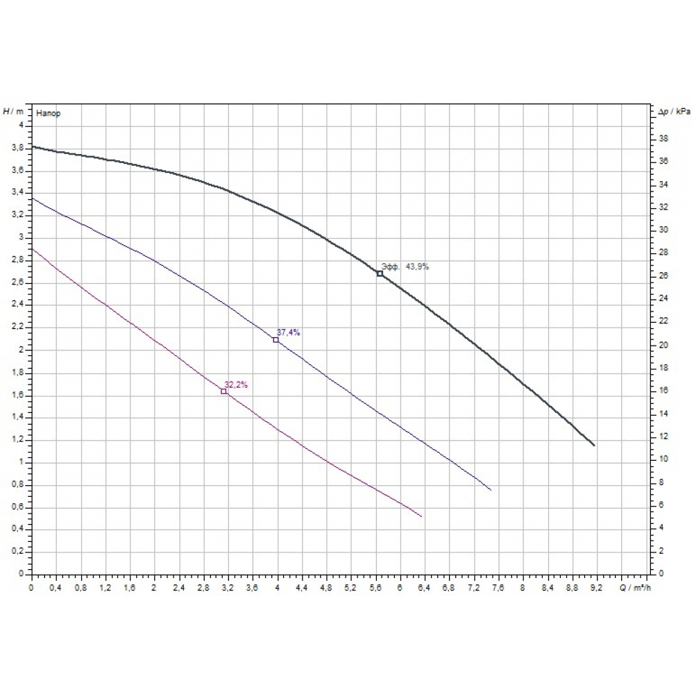Циркуляционный насос Wilo TOP-S 30/4 DM PN10 (2044012)