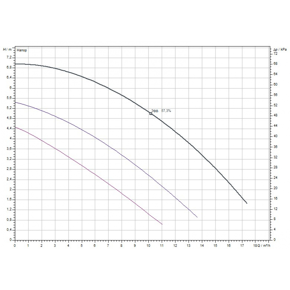 Циркуляционный насос Wilo TOP-S 40/7 DM PN10 (2165523/ст.2080043)
