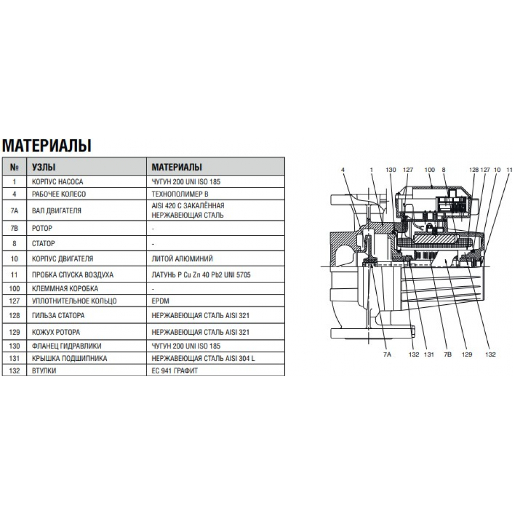 Циркуляционный насос DAB BMH 30/250.40T (505900622)