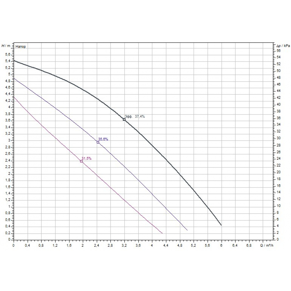 Циркуляційний насос Wilo TOP-S 25/5 DM (2044010)