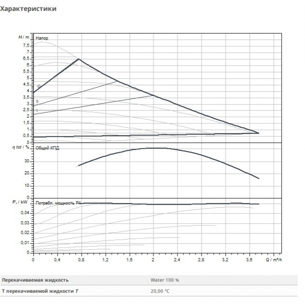 Циркуляционный насос Wilo Varios PICO-STG 25/1-7-130 (4215541)