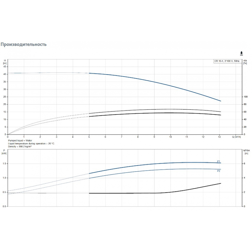 Поверхностный насос центробежный Grundfos CR10-04 A-FJ-A-E-HQQE 3 (96500966)