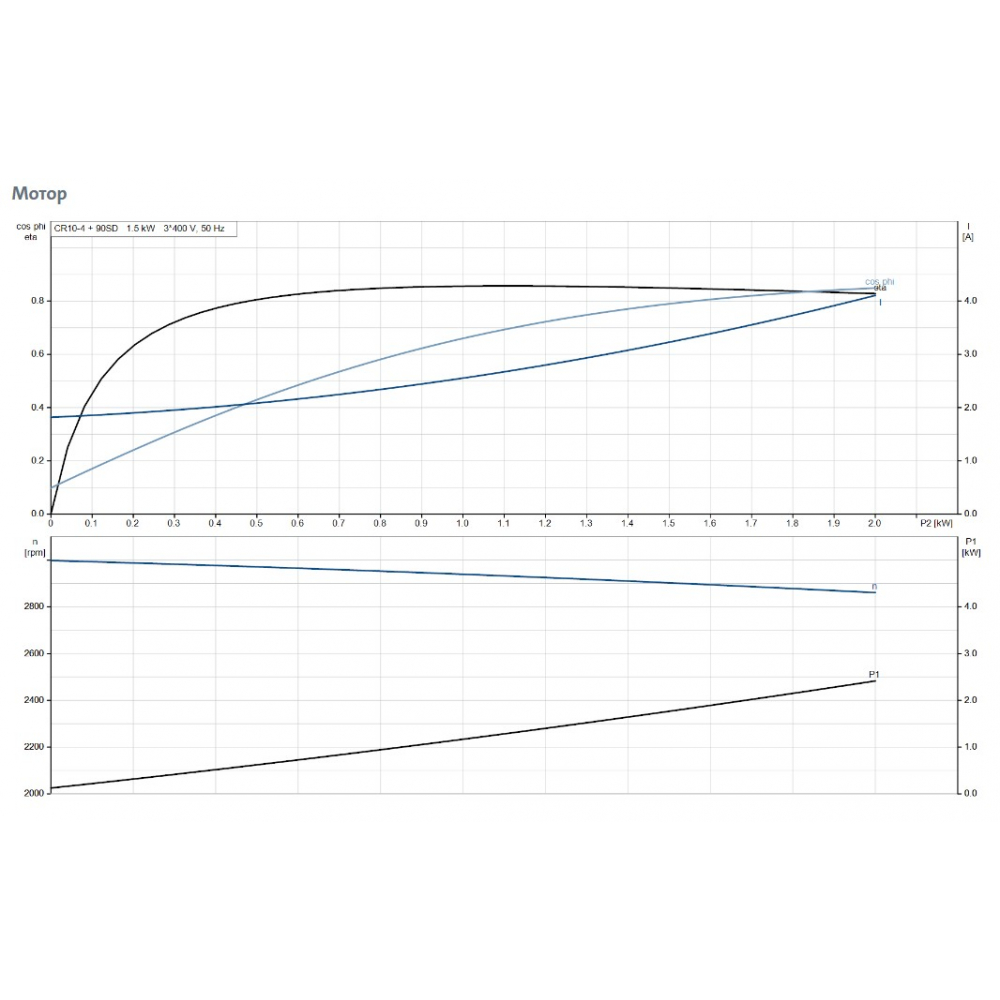 Поверхностный насос центробежный Grundfos CR10-04 A-FJ-A-E-HQQE 3 (96500966)