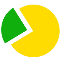 Оплата частинами від ПриватБанк - оплачуй частинами БТ-Сервіс