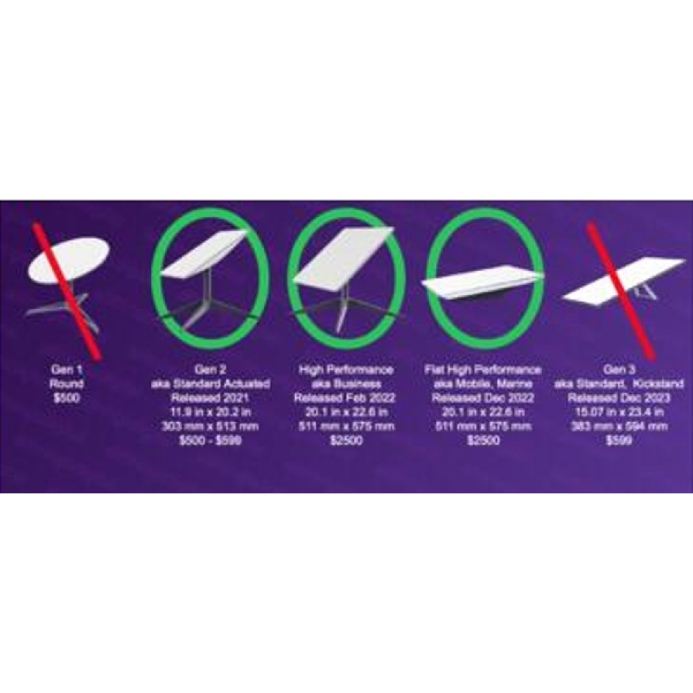 Супутниковий модем Starlink Ethernet Adapter v2