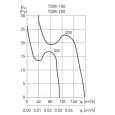 Канальний вентилятор Soler&amp;Palau TDM-100 Z 230V 50 (5211504500)