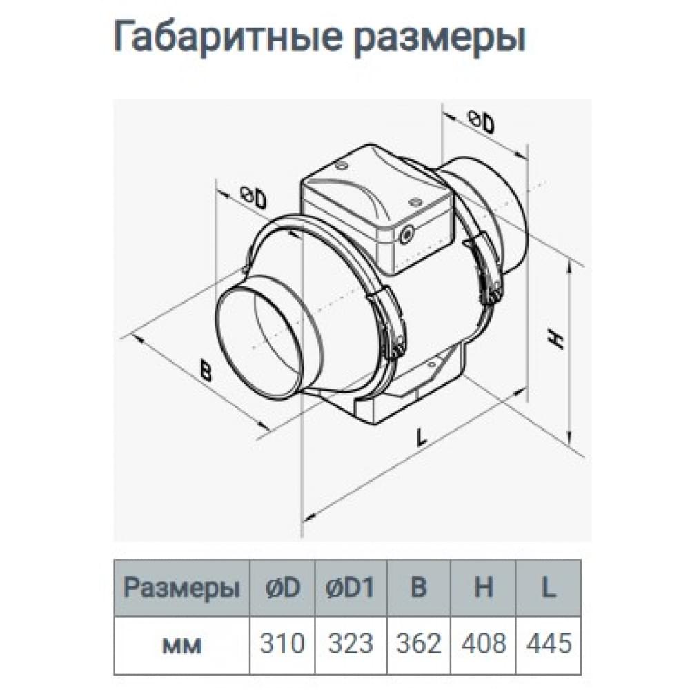 Промышленный вентилятор Vents ТТ 315