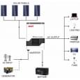 Інвертор Must PV18-1512VPM 1500W 12V