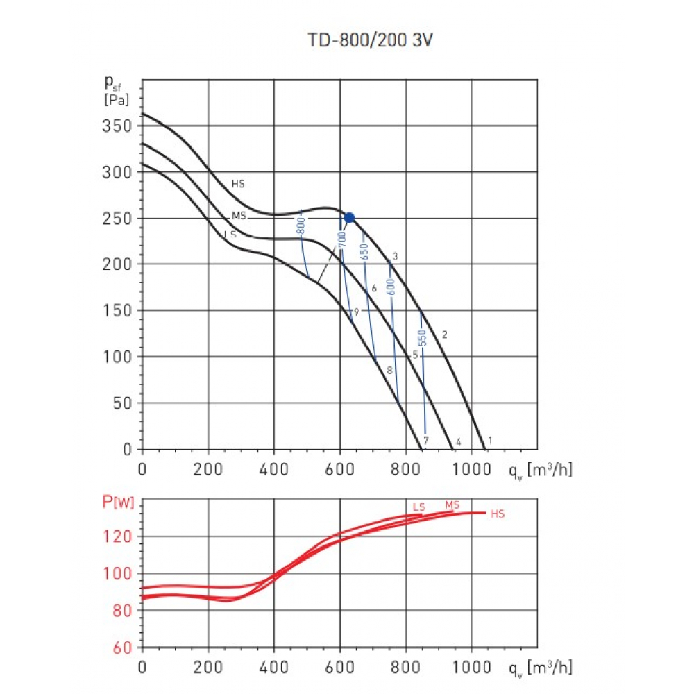 Канальний вентилятор Soler&Palau TD-800/200 3V N8 (5211304900)