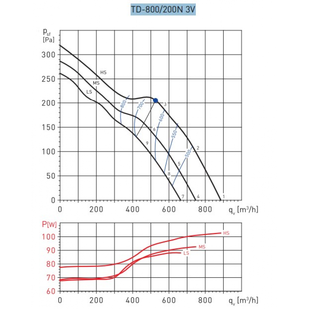 Канальный вентилятор Soler&Palau TD-800/200 N N8 (5211304500)